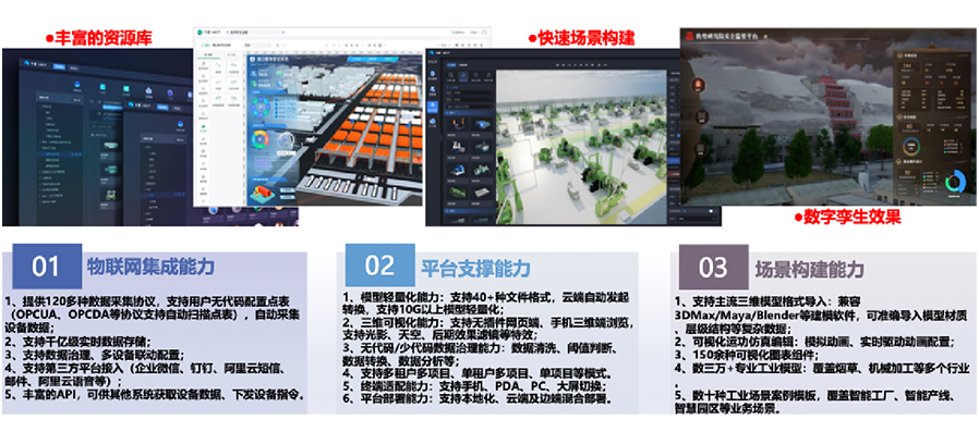 依附自主开发的工业互联网平台，打造平台+生态(SaaS)模式，提供面向分歧场景的整体解决规划。